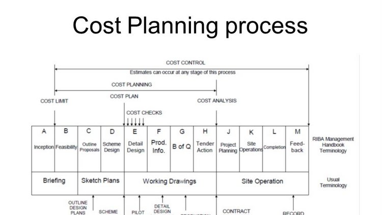 residential estimating Cost Planning